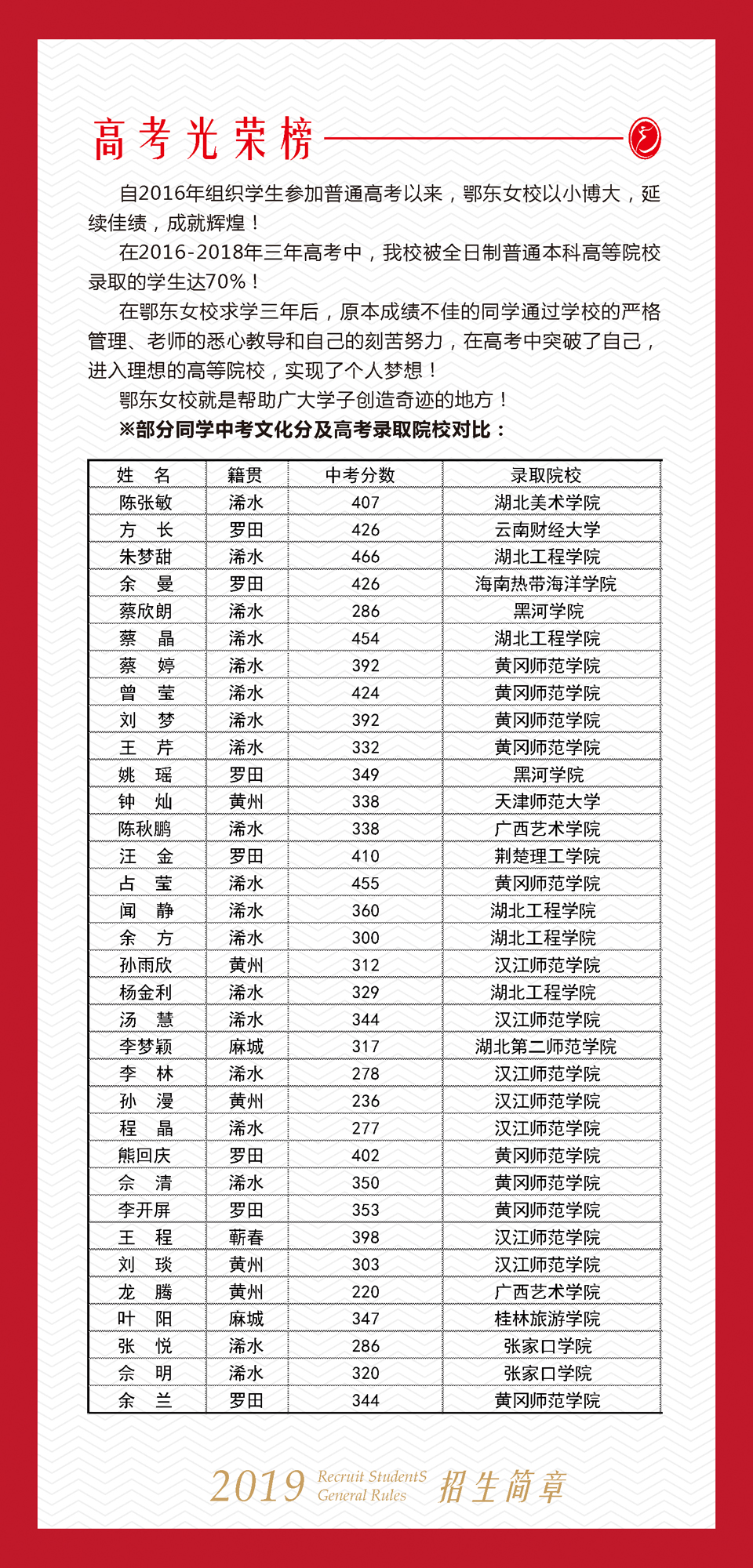 鄂东女子学校
