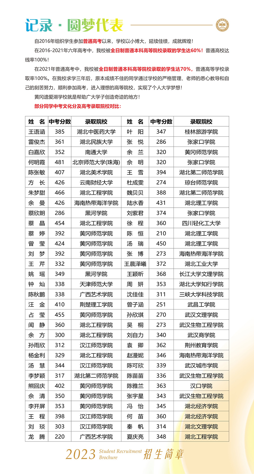 鄂东女子学校